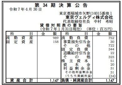 東京ヴェルディ決算