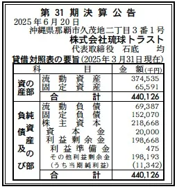 琉球トラスト決算