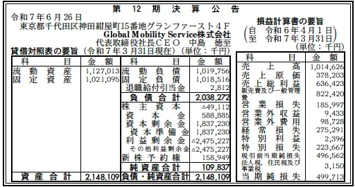 Global Mobility Service決算