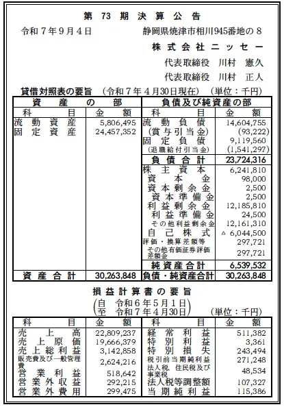 ニッセー決算