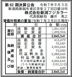 4341 決算分析 : 株式会社新潟フジカラー 第62期決算 当期純利益 101百