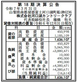 河口湖カントリークラブ決算