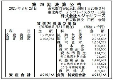 ムジャキフーズ決算