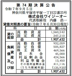 ワイジーオー決算