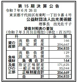 公益財団法人出光美術館決算