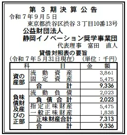 公益財団法人静岡イノベーション奨学財団決算