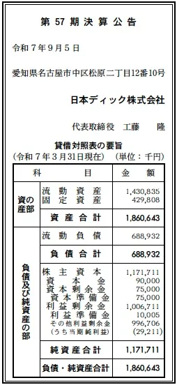 日本ディック決算