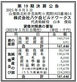 八ヶ岳ビルドワークス決算
