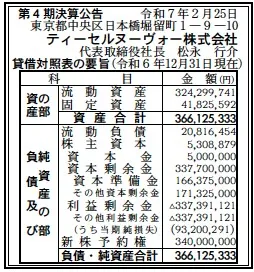 ティーセルヌーヴォー決算