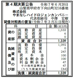 やまなしハイドロジェンカンパニー決算