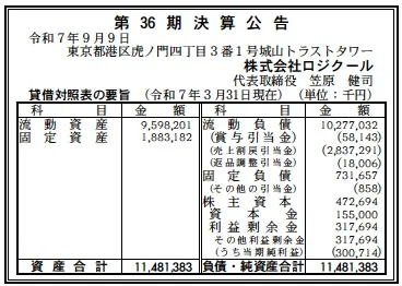 ロジクール決算