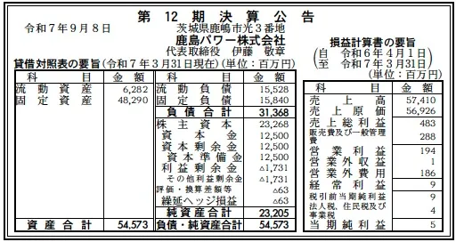 鹿島パワー決算
