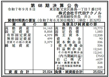 千代田テクノル決算