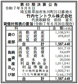 竹内セントラル決算