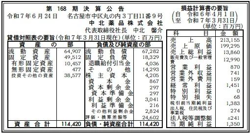 中北薬品決算