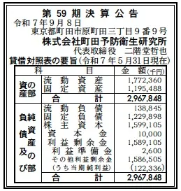 町田予防衛生研究所決算