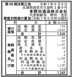 本野田酒造決算