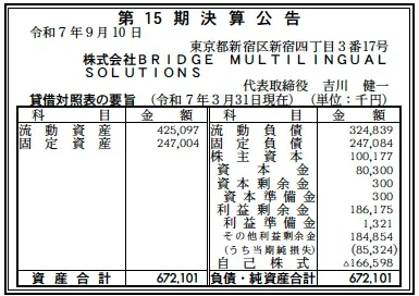 BRIDGE MULTILINGUAL SOLUTIONS決算