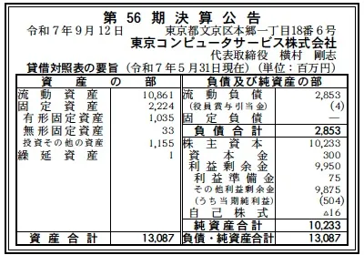 東京コンピュータサービス決算