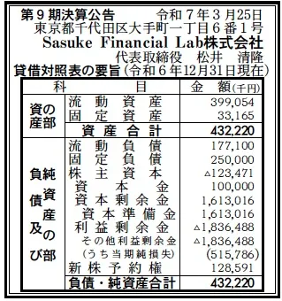 Sasuke Financial Lab決算