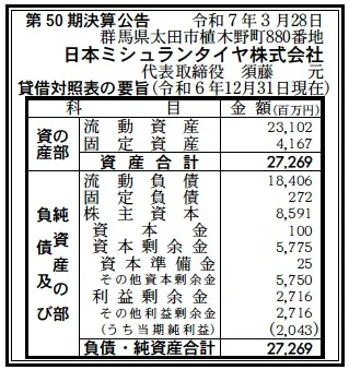 4522 決算分析 : 日本ミシュランタイヤ株式会社 第50期決算 当期純利益