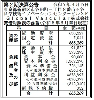 Global Vascular決算