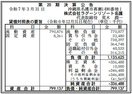 ラグーンリゾート名護決算