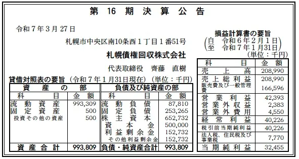 4569 決算分析 : 札幌債権回収株式会社 第16期決算 当期純利益 32百万