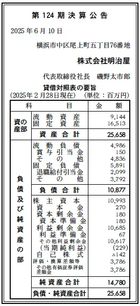 明治屋決算