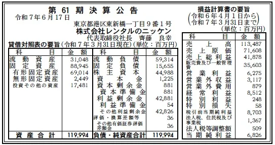 レンタルのニッケン決算