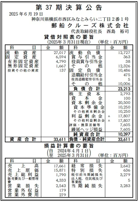 郵船クルーズ決算