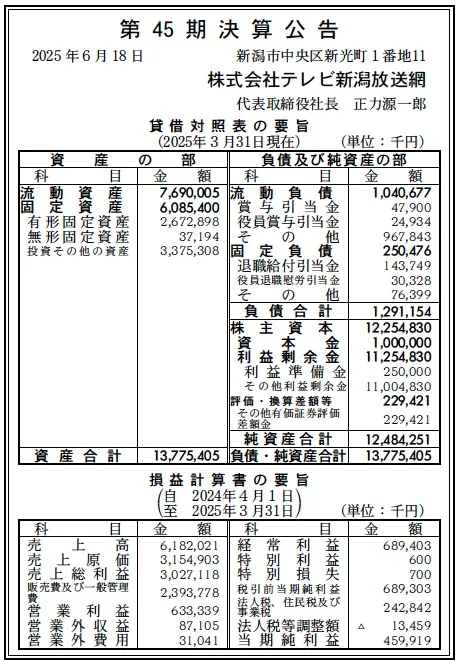 4937 決算分析 : 株式会社テレビ新潟放送網 第45期決算 当期純利益 460