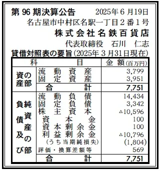 4992 決算分析 : 株式会社 名鉄百貨店 第96期決算 当期純利益 △1,804