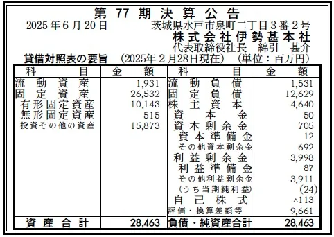 伊勢甚本社決算