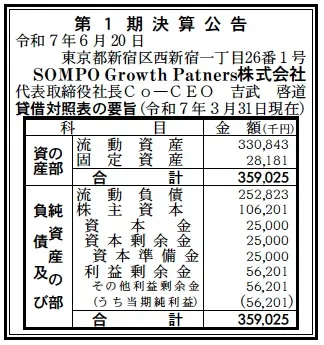 SOMPO Growth Partners決算