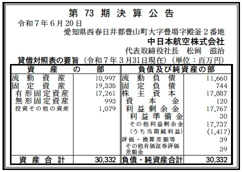5028 決算分析 : 中日本航空株式会社 第73期決算 当期純利益 1,417百万