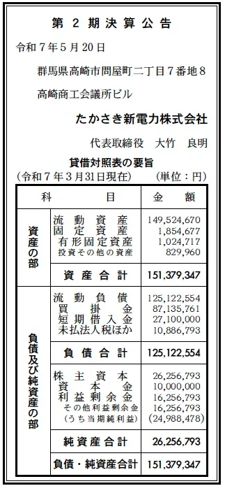 5081 決算分析 : たかさき新電力株式会社 第2期決算 当期純利益 25百万