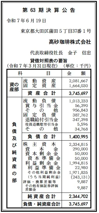 高砂珈琲決算