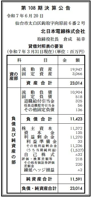 5161 決算分析 : 北日本電線株式会社 第108期決算 当期純利益 1,527百