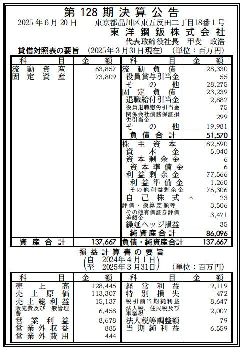 5163 決算分析 : 東洋鋼鈑株式会社 第128期決算 当期純利益 6,559百万