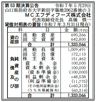 5188 決算分析 : MCエフディフーズ株式会社 第53期決算 当期純利益
