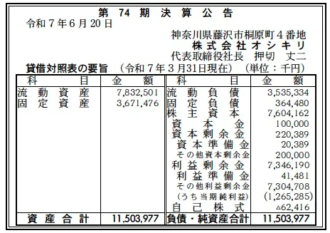 5308 決算分析 : 株式会社 オシキリ 第74期決算 当期純利益 1,265百万