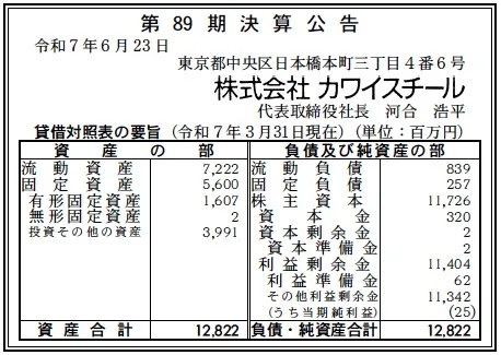 カワイスチール決算