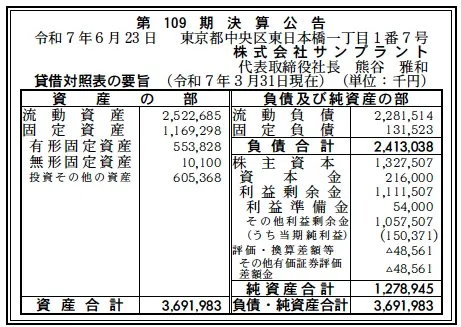 サンプラント決算