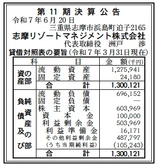 志摩リゾートマネジメント決算