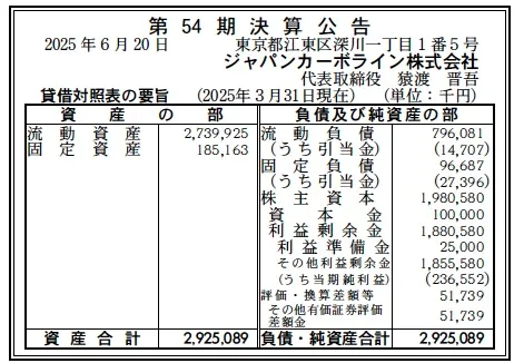 5397 決算分析 : ジャパンカーボライン株式会社 第54期決算 当期純利益
