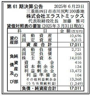 5402 決算分析 : 株式会社エラストミックス 第61期決算 当期純利益
