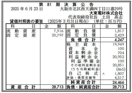 定価5万円！大幅値下げ！1人当たり決算書のつくり方 CD 5412 決算分析 : 大東電材株式会社 第81期決算 当期純利益 865百万円