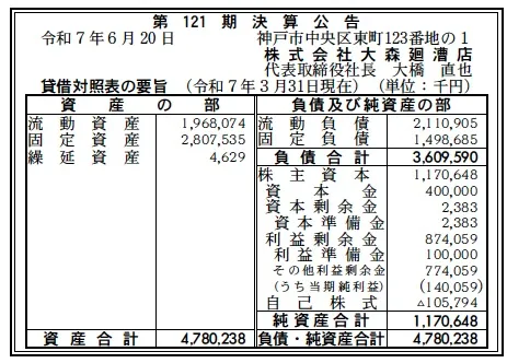 大森回漕店決算