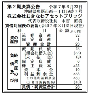 ２点おまとめ　ご購入者様お決まりです 15日➡存在せず 16日➡15日 19日➡16日 20日➡19日 と、1日ずれて表示
